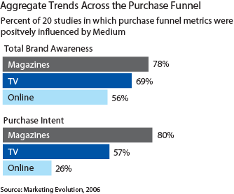 Aggregate Funnel