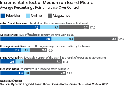 Brand Metrics