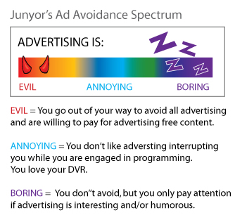Ad Avoiders