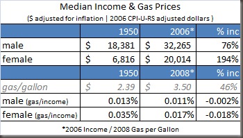 med_gas_adjusted