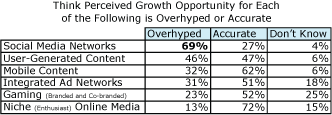 Overhyped: AdMedia Partners