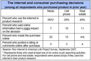 Pew Internet & the American Life Project