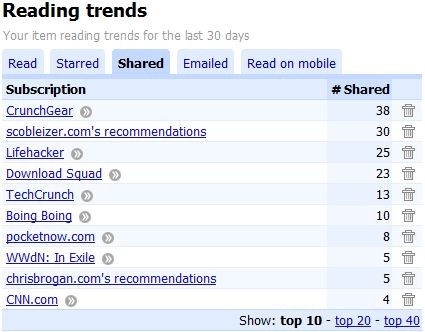 readingtrends-111408